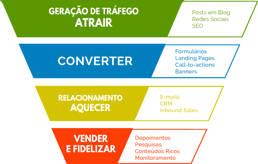 inbound-marketing-etapas2